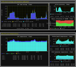 monitoraggio-totale-hardware-linux