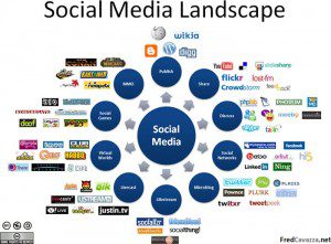 social-media-network-bookmarks