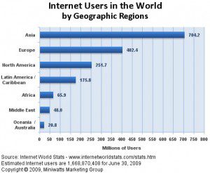 utilizzo-di-internet-nel-mondo