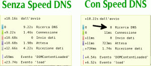 Speed-DNS