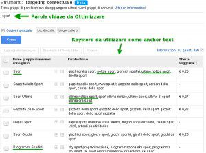 SEO-Link-Targeting-Contestuale-AdWords